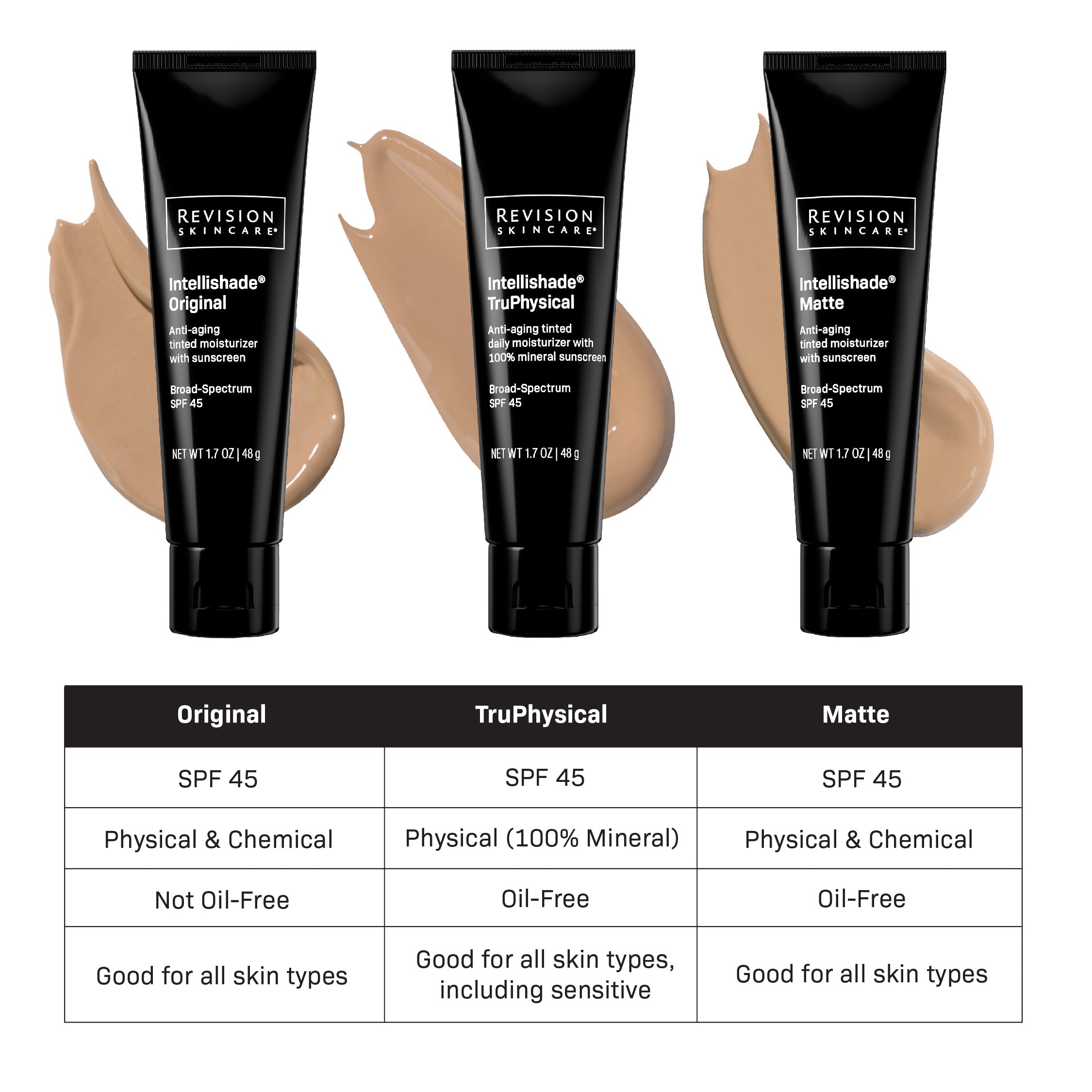 Intellishade® Original 1.7 oz - Imagen 6