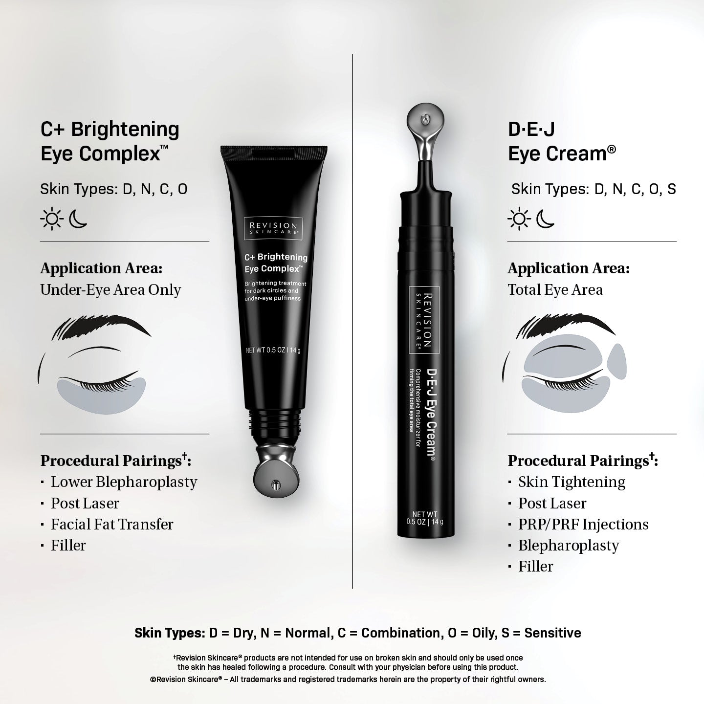 D·E·J Eye Cream® 0.5 FL OZ - Imagen 7