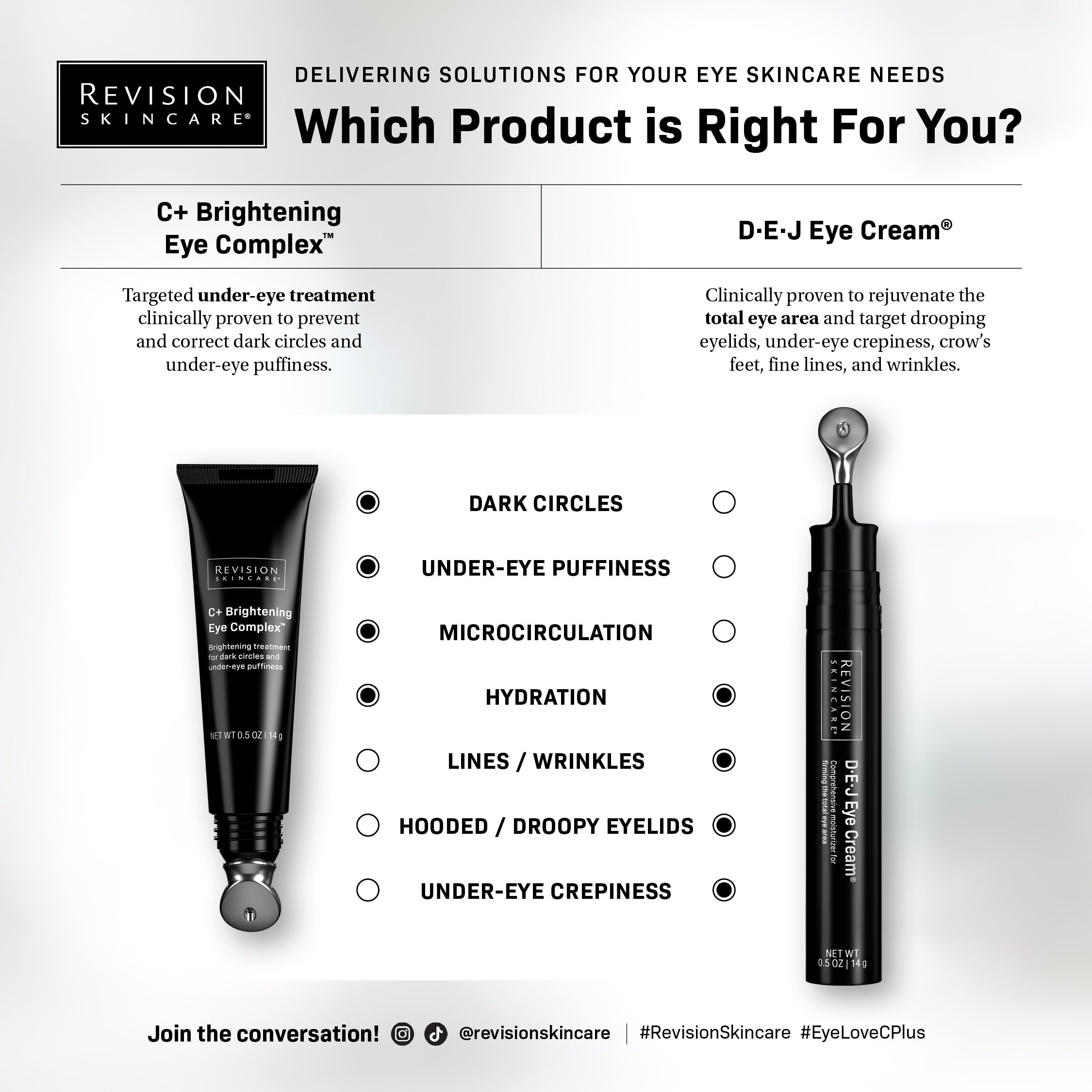 D·E·J Eye Cream® 0.5 FL OZ - Imagen 6